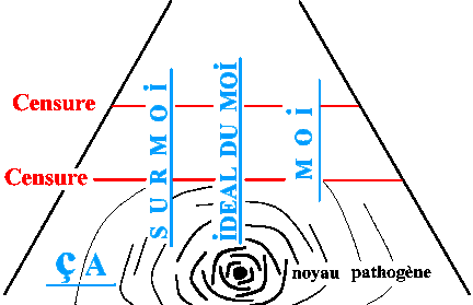 topique freud psychologie
